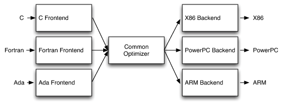 LLVM.png