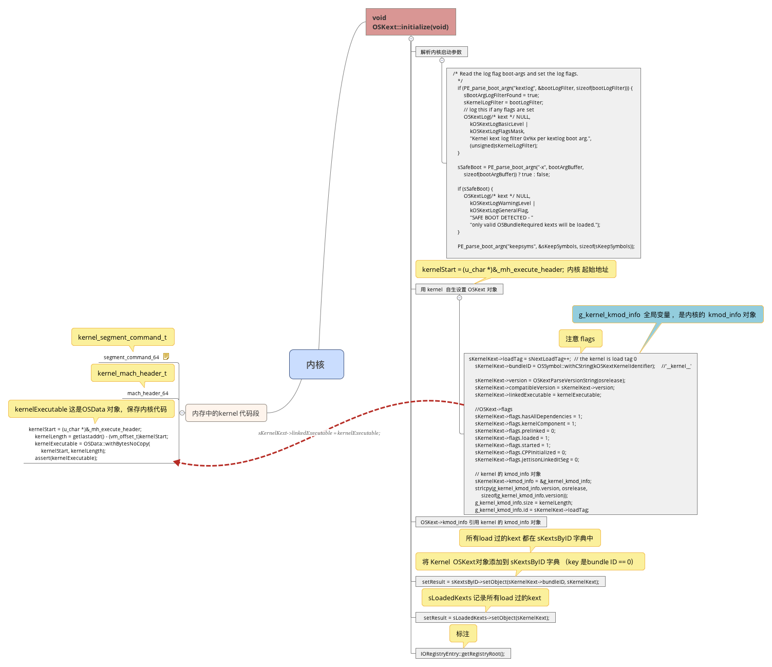 OSKext::initialize