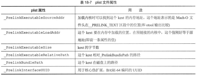 kernelcache-plist