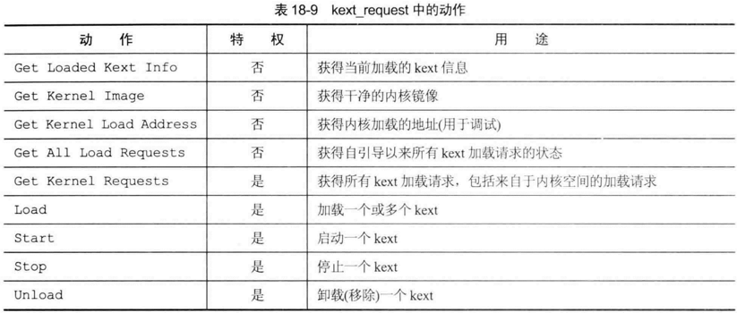 predicate