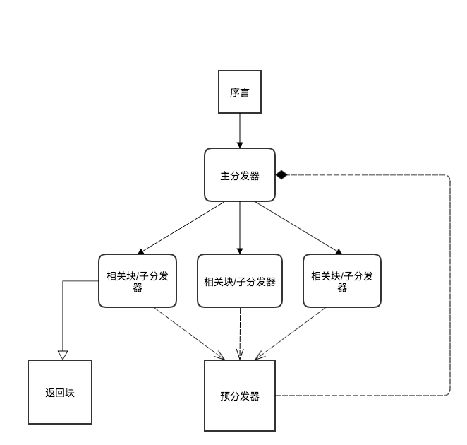 控制流平坦原理图